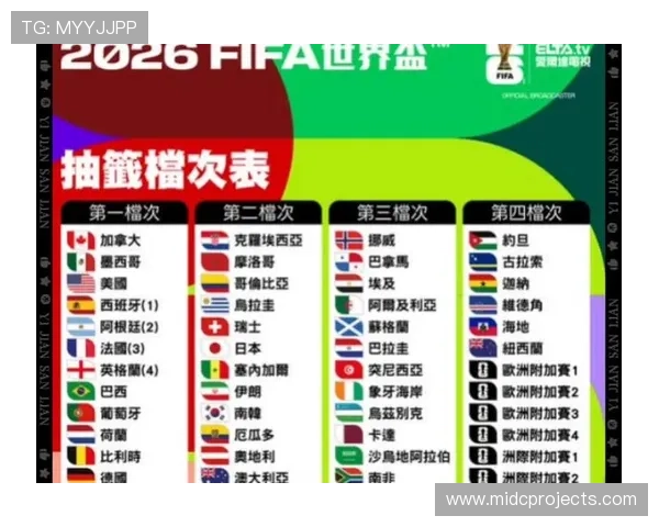 2026年世界杯决赛圈分组抽签详细流程与最新安排解析