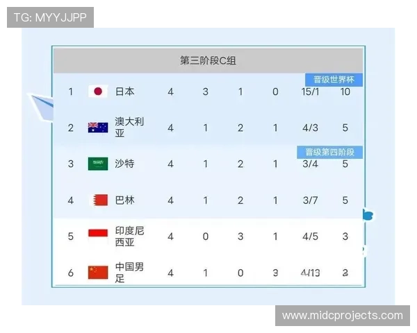 2026年世界杯亚洲预选赛中国队赛程安排及赛程变化最新信息